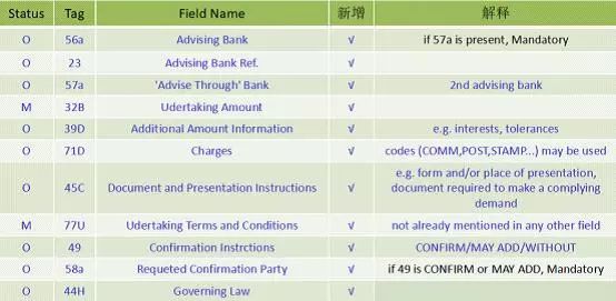 头条 | 王桂杰：即将升级的SWIFT七类报文究竟会有哪些变化？