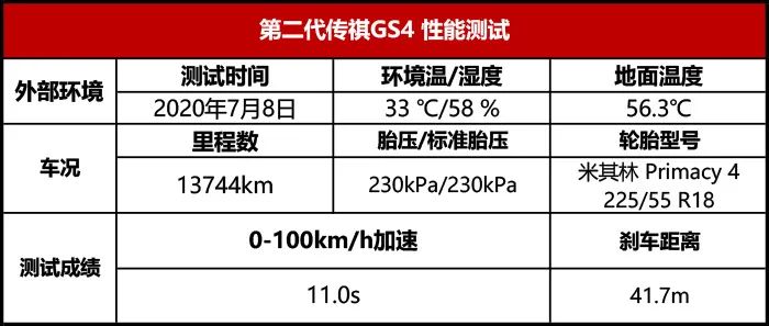 传祺GS4性能测试：曾经月销3W+的它，进化得怎么样了？