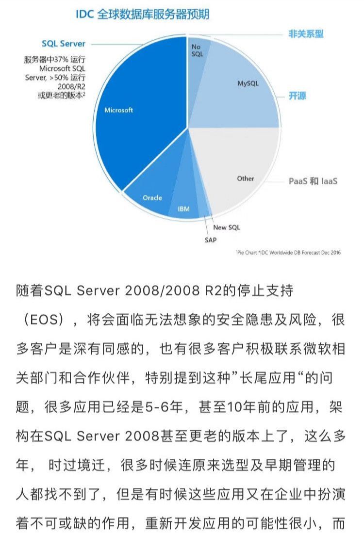 SQL数据库上云的最短路径—Azure是您上云的最佳选择