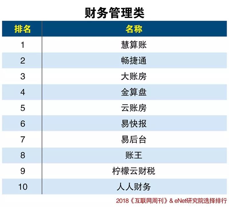 SaaS创新力与潜力分类排行榜