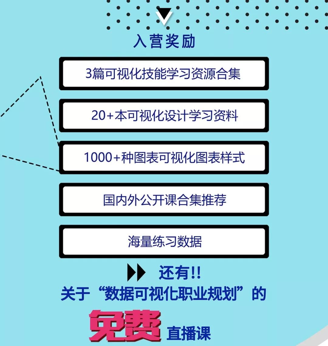 数据可视化是鸡肋技能？啪啪打脸！