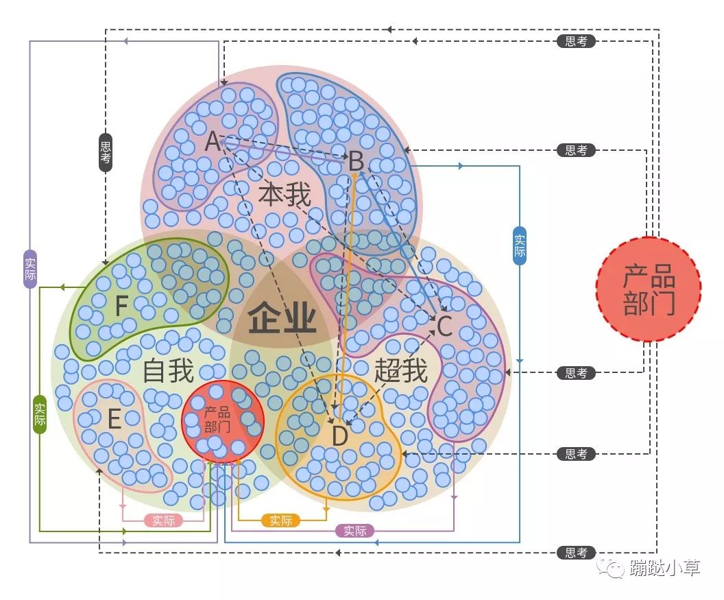 SaaS产品复杂性解析1｜具有权限的用户≠权限拥有人：通过微信登录捆绑探析角色共鸣