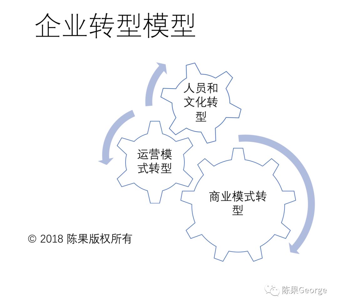 传统软件公司如何向SaaS转型？| 脑洞大开，细数9大差别