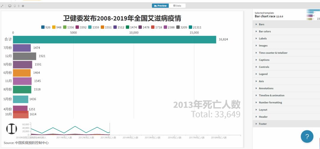 以flourish为例，数据可视化基本操作|技巧分享