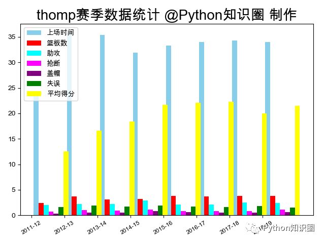 数据可视化揭晓NBA球星顶薪背后的真相