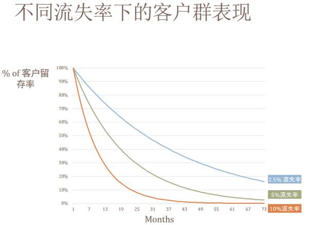 投资人眼里的SaaS商业模式与指标