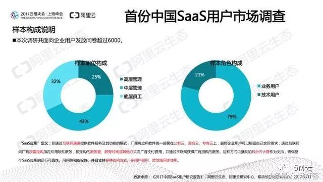 “SaaS+服务”引爆产业奇点，《2017中国SaaS用户研究报告》