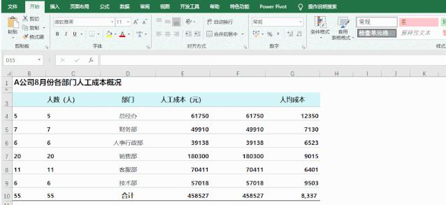 3步实现数据可视化，这招财务必须要会！