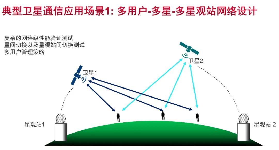 10点直播：基于信道仿真的卫星通信设备性能测试在线研讨会