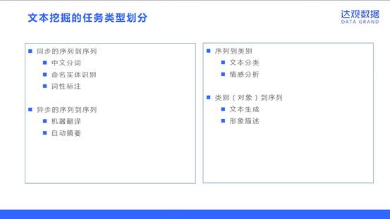 达观数据NLP技术的应用实践和案例分析