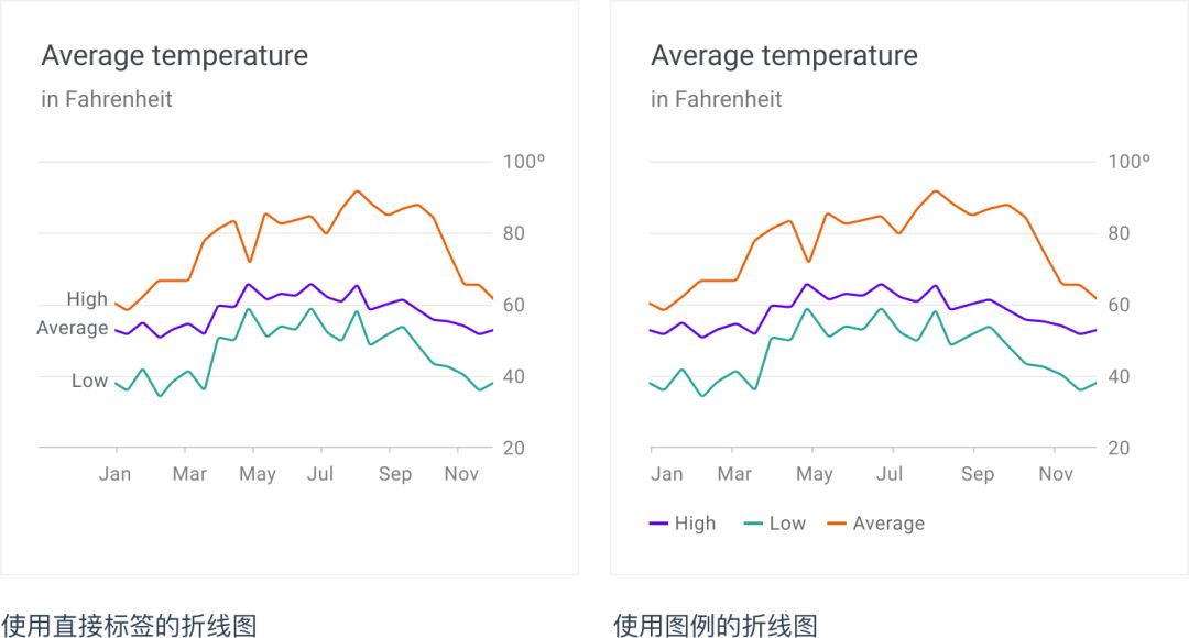 最新数据可视化指南