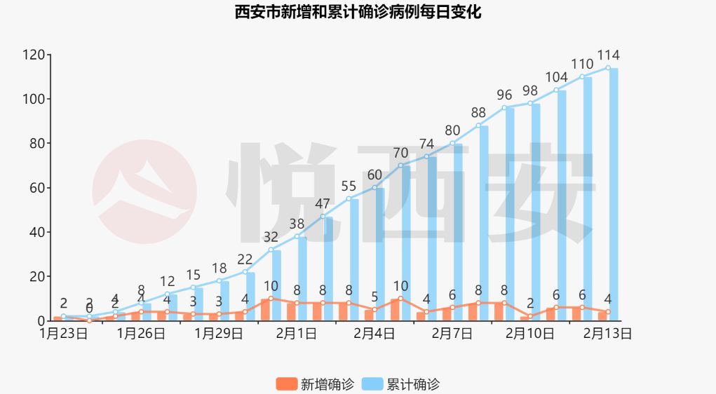 拐点即将出现？这个数据连续减少丨疫情数据可视化