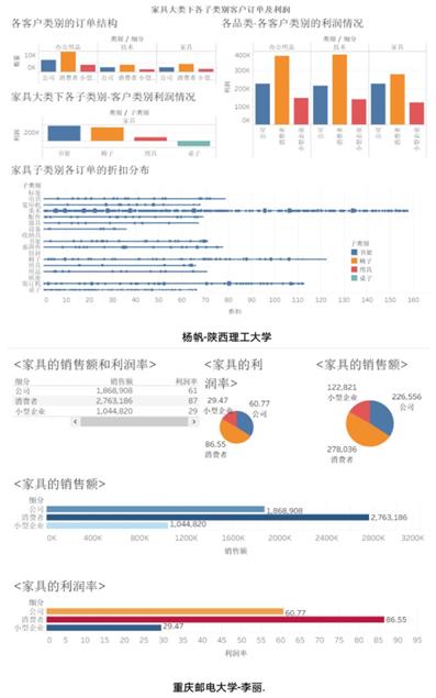 以学战疫！2020全国数据可视化师资免费在线培训成功举行