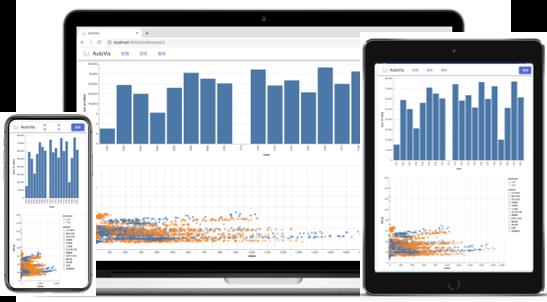 独家 | AutoVis大数据可视化设计框架：让大数据可视化容易点