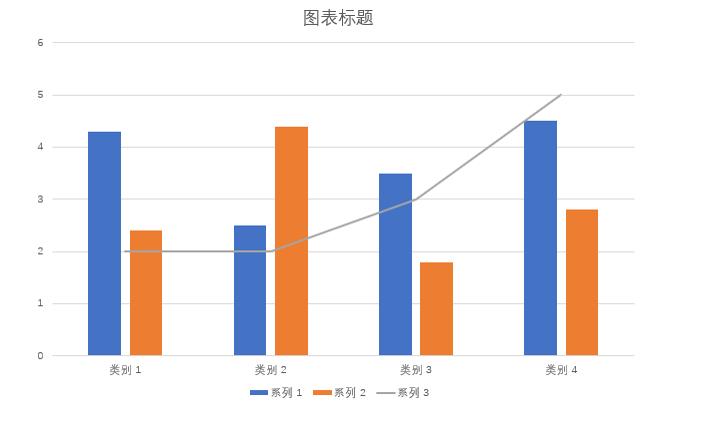 一款好用的数据可视化工具