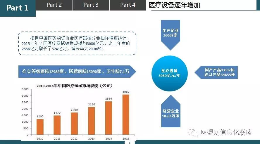 为什么要用SaaS模式的医疗器械管理平台