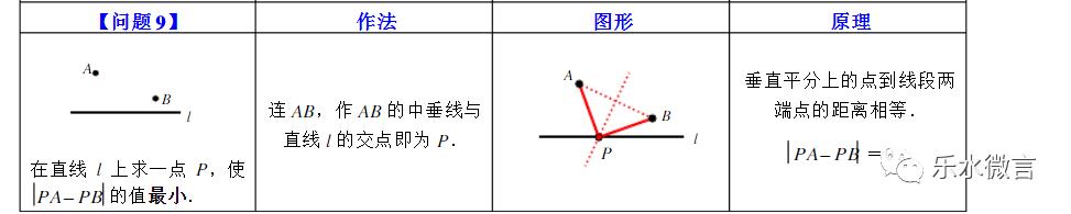 32.最短路径问题