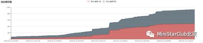 四步搞定移动端性能测试|京东金融移动端测试实践