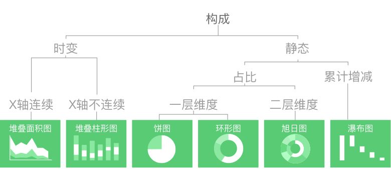 连环15关，轻松玩转数据可视化