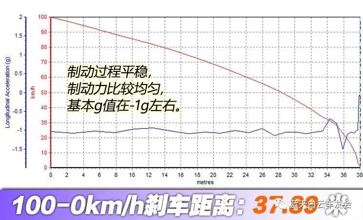 能源颠覆的进击，特斯拉Model Y性能测试！