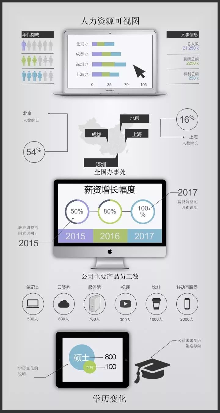 杩欐墠鏄垜蹇冪洰涓殑绠＄悊鏁版嵁鍙鍖栥€愰檮10浠芥ā鐗堜笅杞姐€?></p> 
<p class=