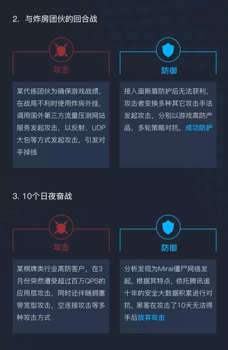 护航者，腾讯云： 2017年度游戏行业DDoS态势报告—回溯与前瞻