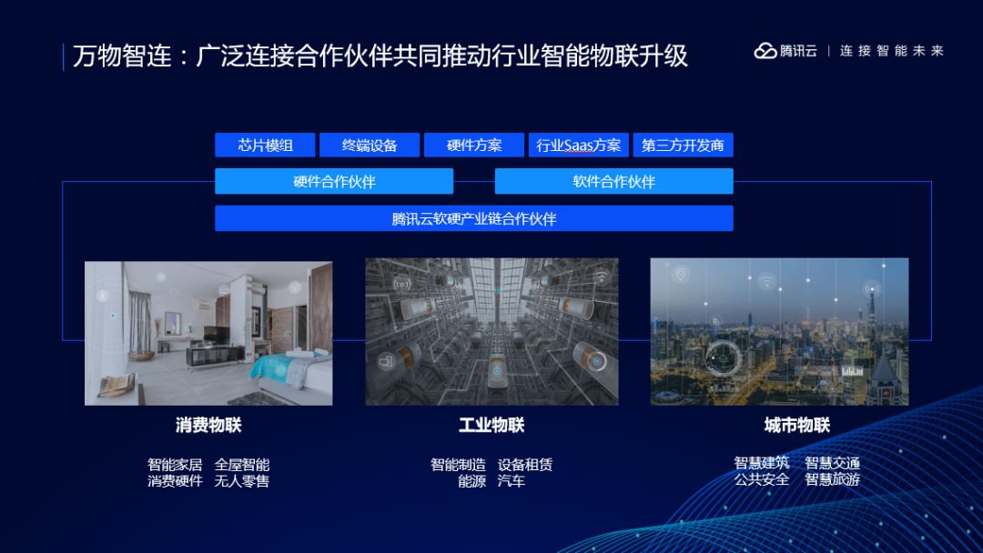 腾讯云 IoT 边缘计算是什么？这篇文章告诉你