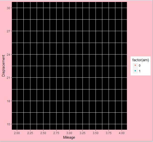 【数据故事】使用ggplot2进行数据可视化