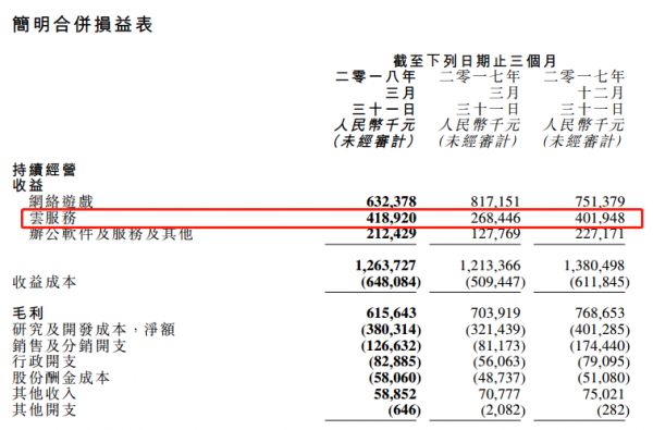 云计算市场持续高速增长，亚马逊、微软、IBM、阿里云、腾讯云等巨头企业竞争愈演愈烈