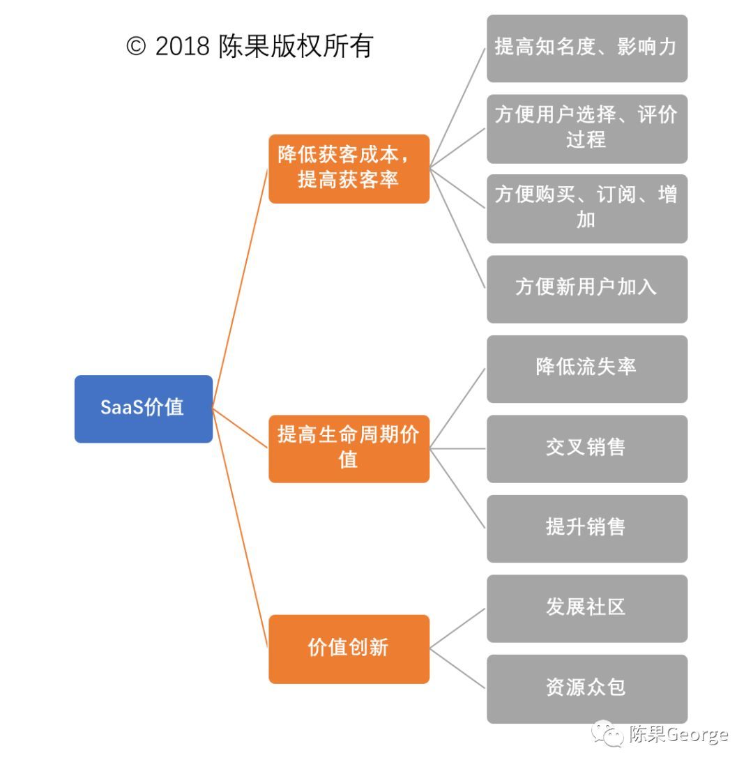 传统软件公司如何向SaaS转型？| 脑洞大开，细数9大差别