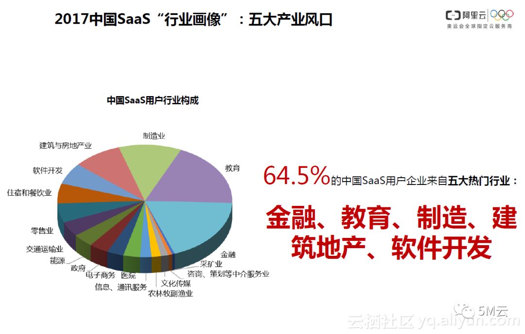 “SaaS+服务”引爆产业奇点，《2017中国SaaS用户研究报告》