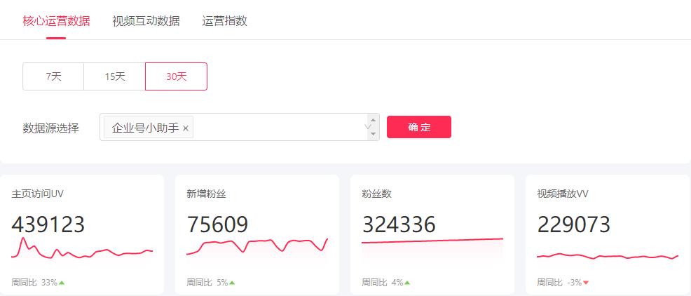 抖音企业号评估工具上线，实现运营数据可视化