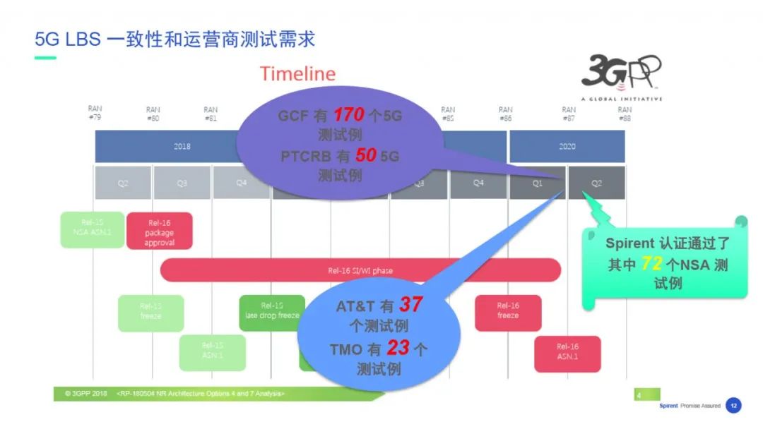 【在线回看】思博伦5G业务体验与性能测试研讨会