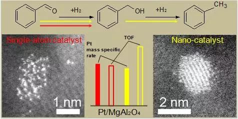 Special Issue of Symposium on Single-Atom Catalysis (ISSAC-2016)