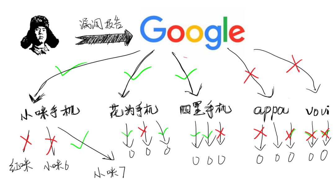 苹果：扔掉你手里的安卓手机！