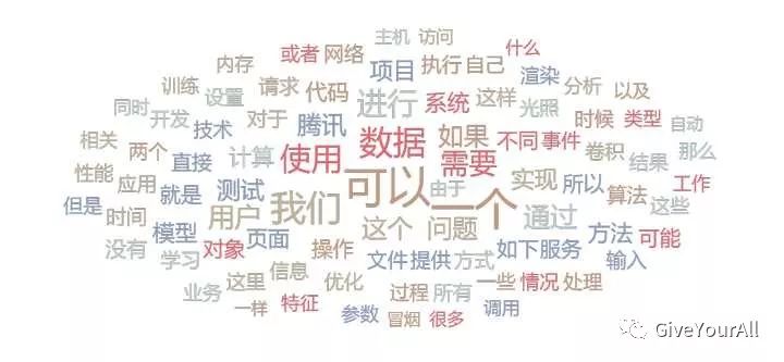 我用爬虫爬取了“腾讯云技术社区“所有的文章，看看我得到了什么