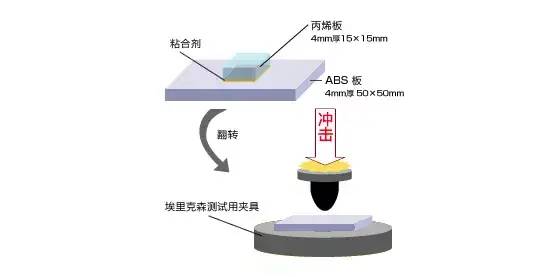 导热性能测试方法