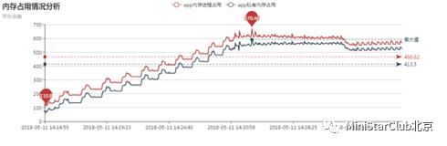 四步搞定移动端性能测试|京东金融移动端测试实践