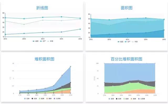 33种经典图表类型总结，轻松玩转数据可视化