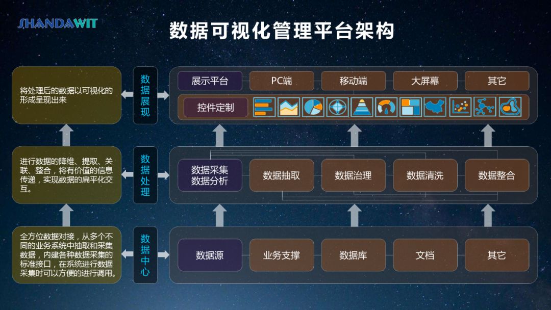 大屏！数据可视化与你有什么关系？