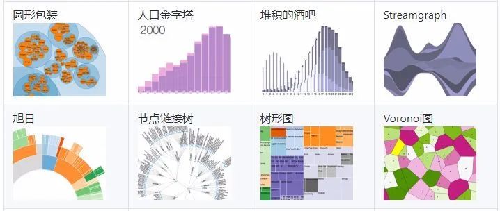 【嘉宾专访】如何玩转数据可视化