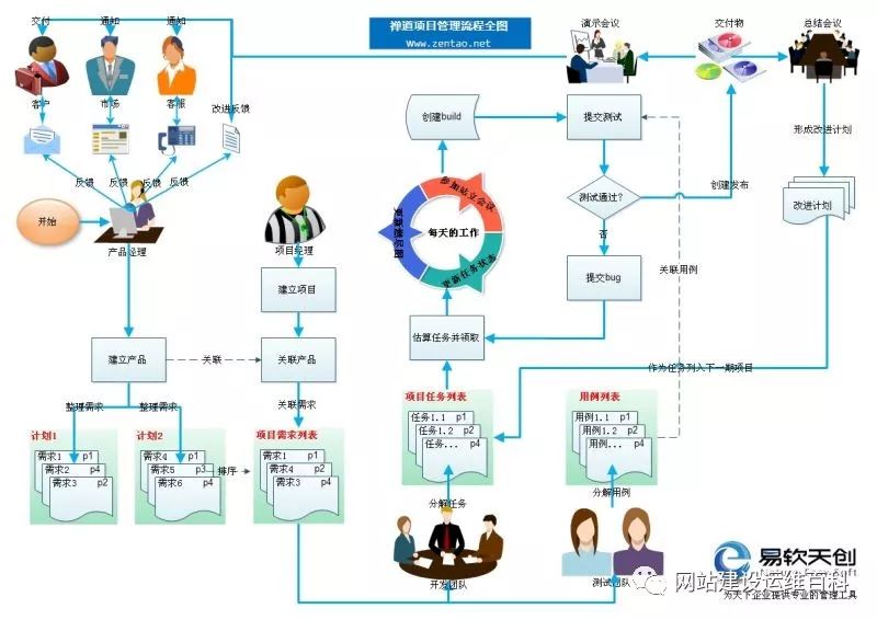 笑傲企业应用生态，SaaS谁与争锋