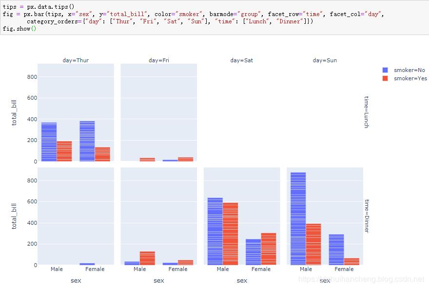 高可用数据可视化神器plotly_express详解