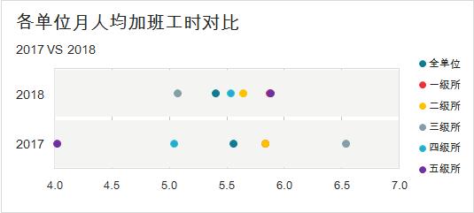 数据可视化，可以这样探索（附案例）