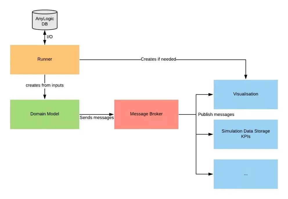 ATOM:Digital Twin of Siemens Gas Turbine Fleet Operations