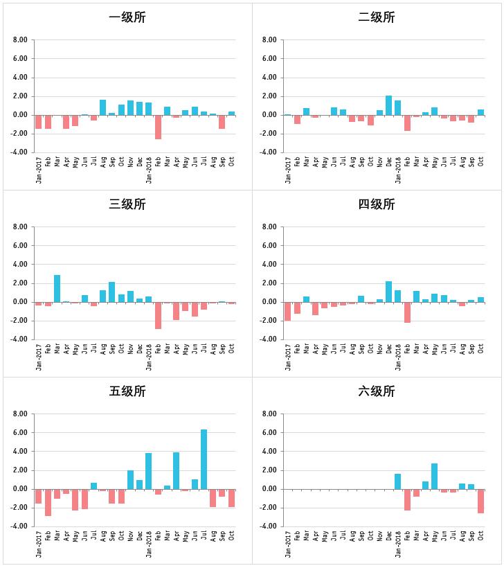 数据可视化，可以这样探索（附案例）