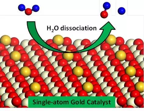 Special Issue of Symposium on Single-Atom Catalysis (ISSAC-2016)