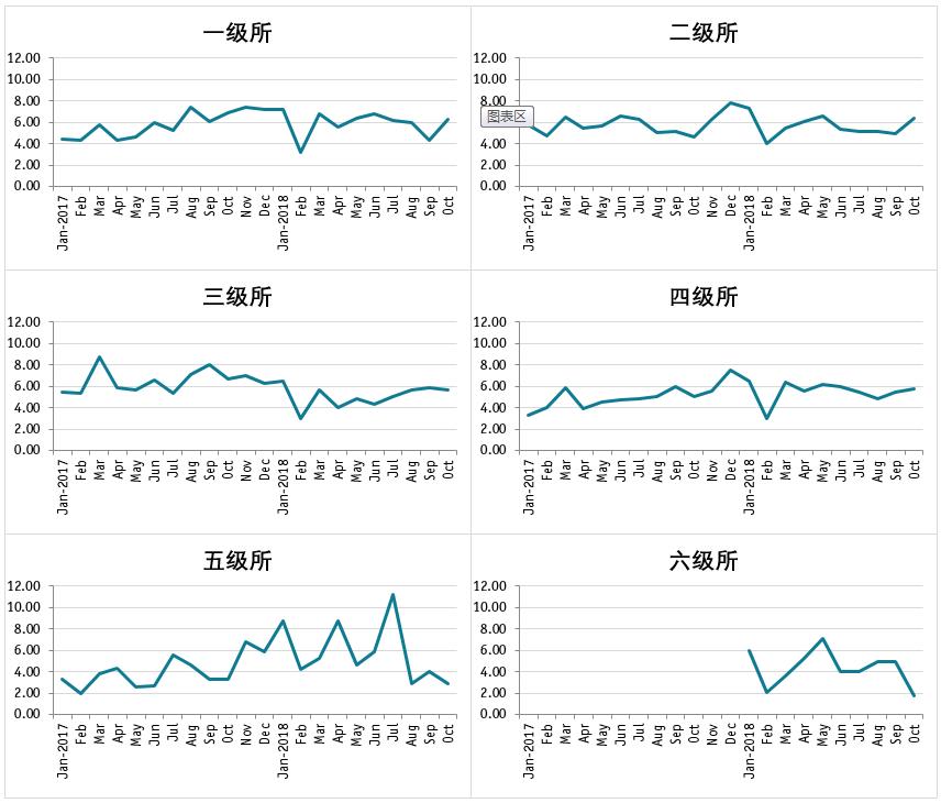 数据可视化，可以这样探索（附案例）