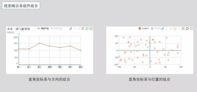 7大知识点：轻松入门数据可视化！