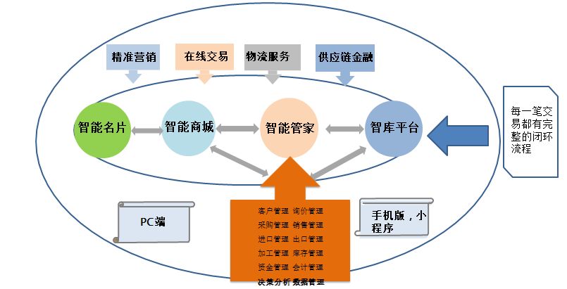 进口宝智能SaaS产品4.0正式发布